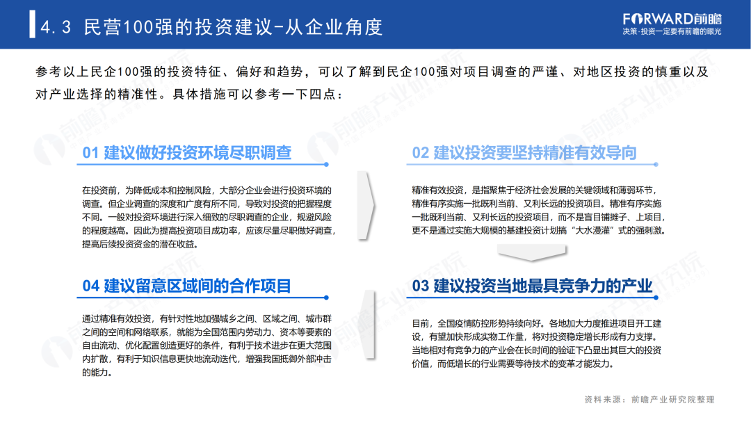 2023年中国民营100强投资趋势分析