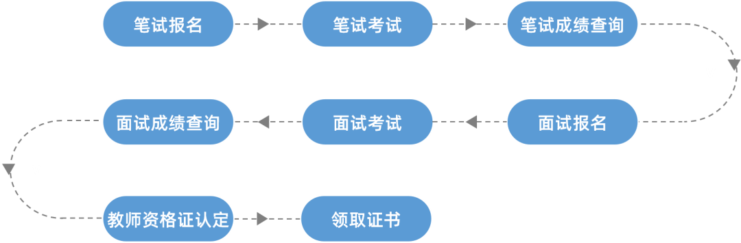 怎么考教师证