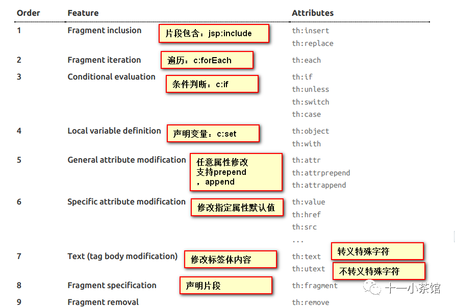 python 类 静态方法_实例化内部静态类_静态内部类