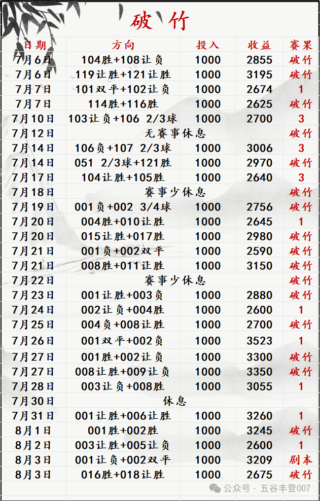 江南体育：拿下二连红！今日关注：横滨水手VS札幌冈萨多，赛事详细分析！ 江南博彩资讯 第19张