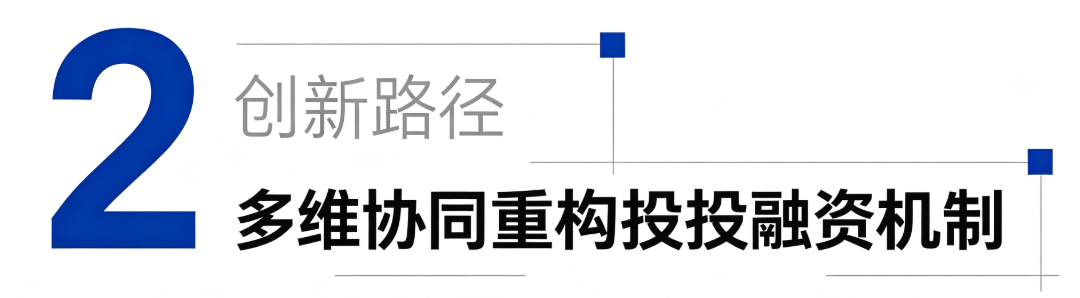 现实困境 财政紧平衡下工改资金供需矛盾突出 (1).png