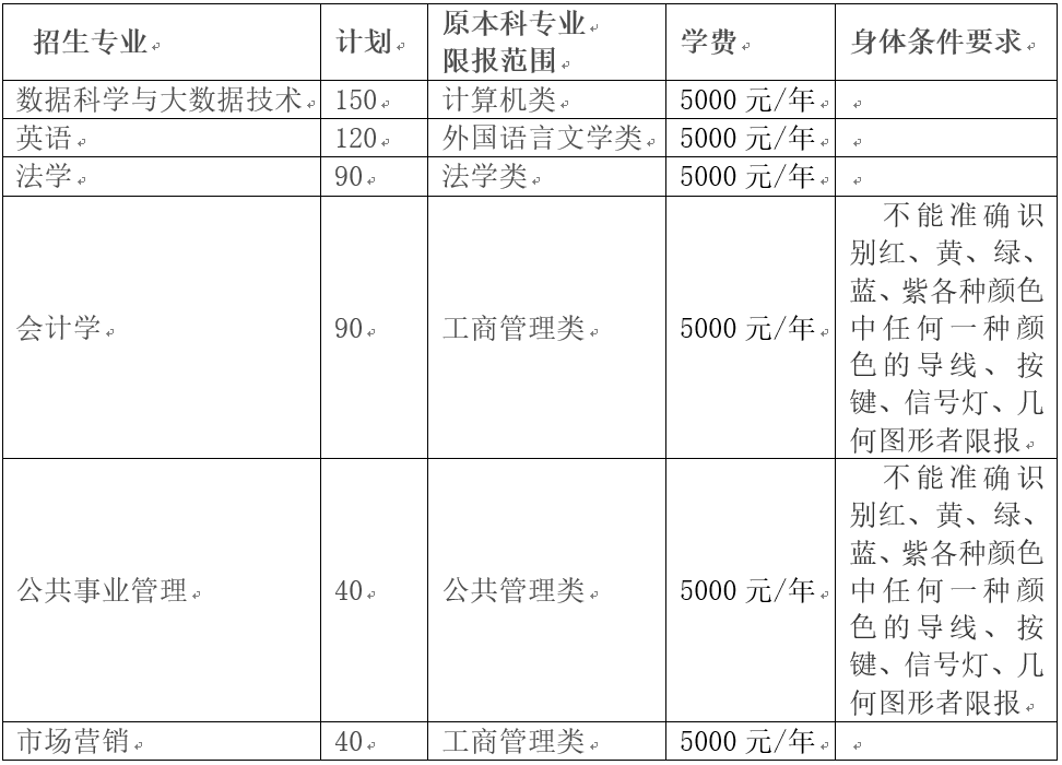 升學信息中國農業大學2022年第二學士學位招生簡章