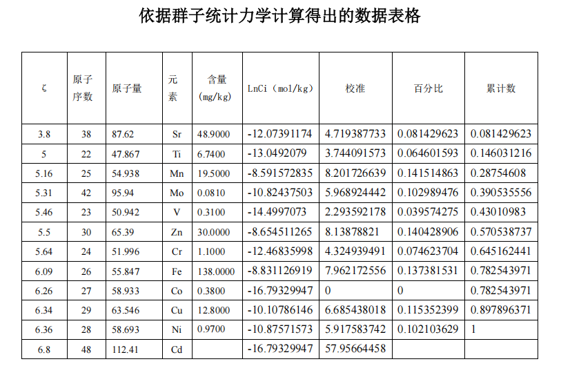 痛心！中药的很多问题亟待重视，否则可能会毁灭中医(图4)