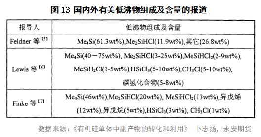 工业硅基础知识系列一：有机硅的图17