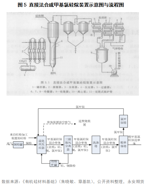 工业硅基础知识系列一：有机硅的图9