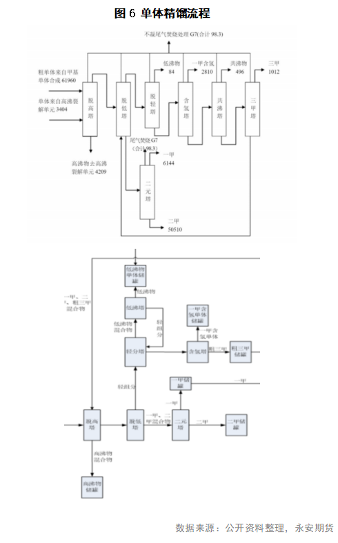 工业硅基础知识系列一：有机硅的图10