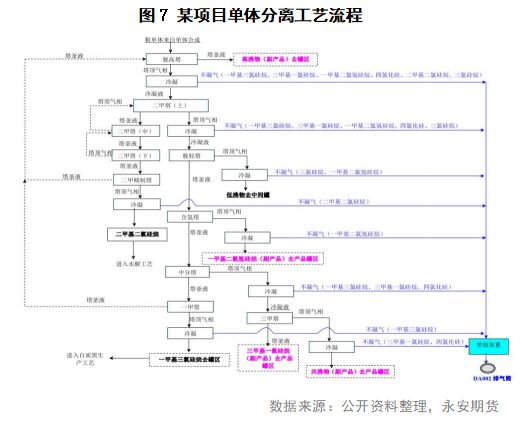 工业硅基础知识系列一：有机硅的图11
