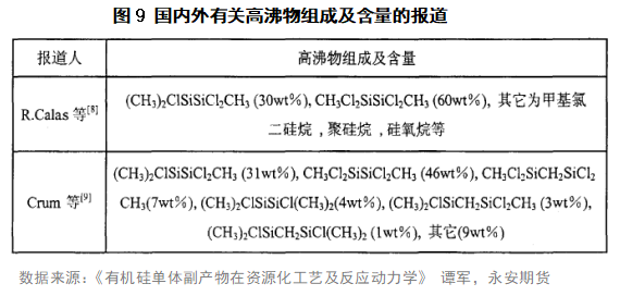工业硅基础知识系列一：有机硅的图13