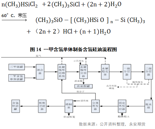 工业硅基础知识系列一：有机硅的图18