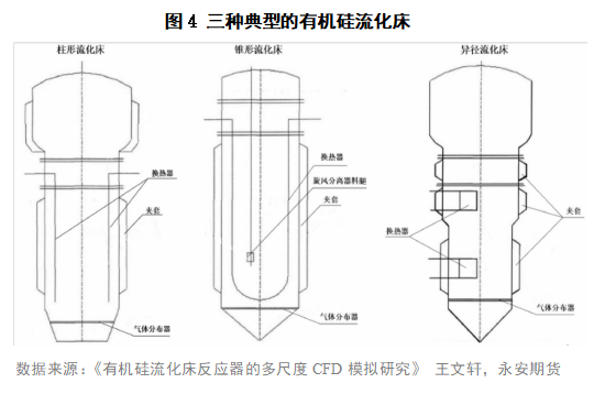 工业硅基础知识系列一：有机硅的图7