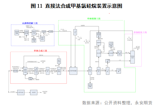 工业硅基础知识系列一：有机硅的图15