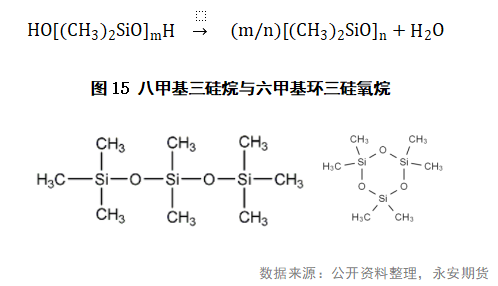 工业硅基础知识系列一：有机硅的图20