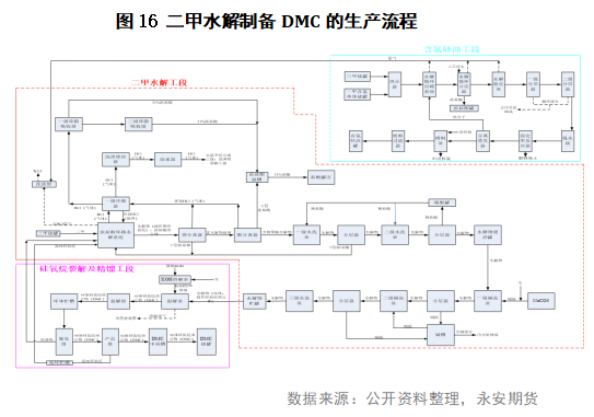 工业硅基础知识系列一：有机硅的图21