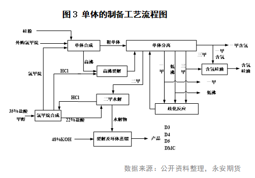 工业硅基础知识系列一：有机硅的图6