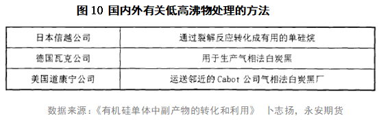工业硅基础知识系列一：有机硅的图14
