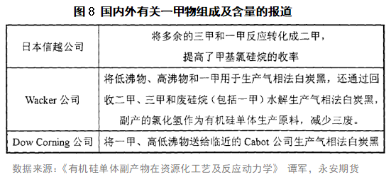 工业硅基础知识系列一：有机硅的图12