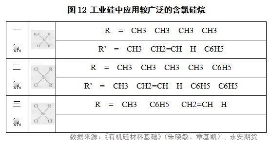 工业硅基础知识系列一：有机硅的图16