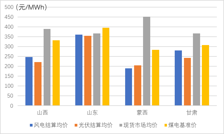 破局新能源头顶的“三座大山”！