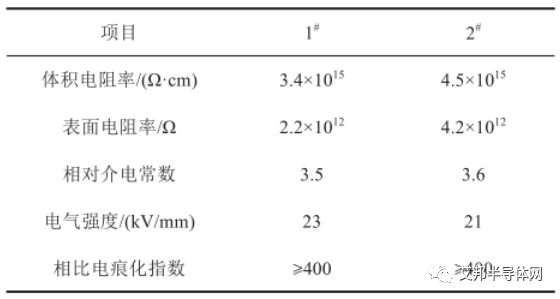 环氧灌封胶在IGBT功率模块封装中的应用