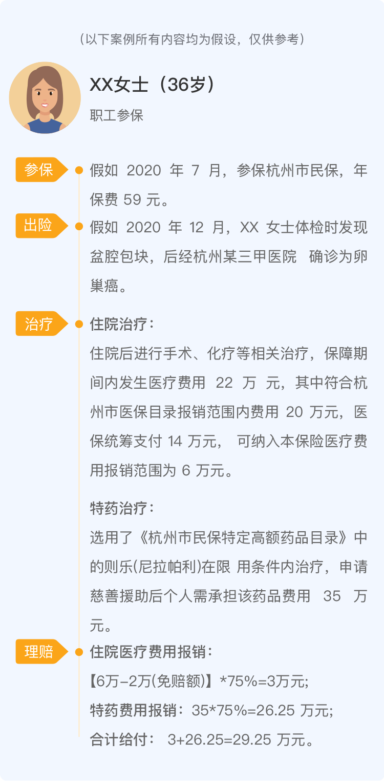 重庆大病医疗补充保险_单位买的补充医疗保险怎么用_出国游保险医疗怎样买