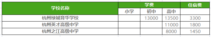 最高元 年 杭州市区民办学校收费标准公布 哪些学校学费又涨了 杭州通 微信公众号文章阅读 Wemp
