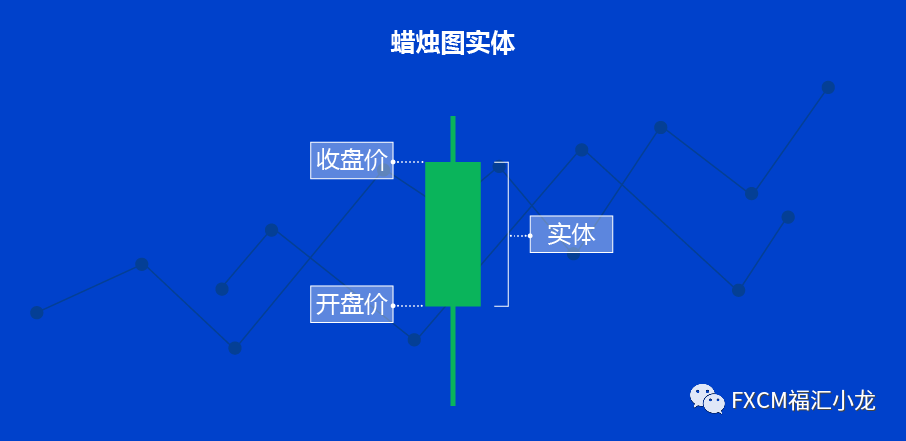 外汇支撑位是什么意思_外汇支撑点怎么找_外汇的支撑和压力位是什么