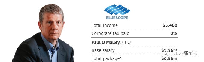 澳洲这些CEO得到了数百万澳元的奖金。他们的公司几乎不纳税？