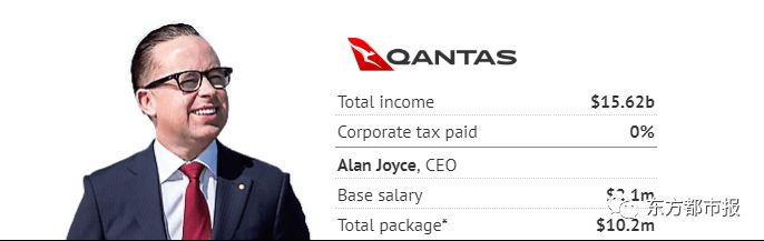 澳洲这些CEO得到了数百万澳元的奖金。他们的公司几乎不纳税？