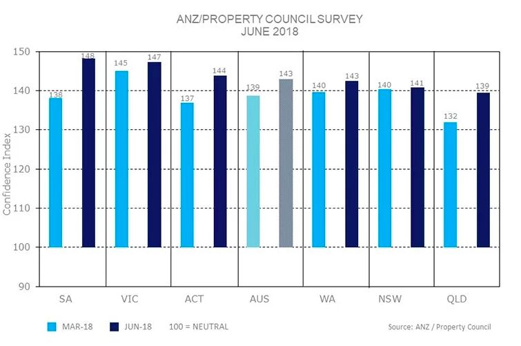 最新数据报告：堪培拉房地产行业发展前景越来越好