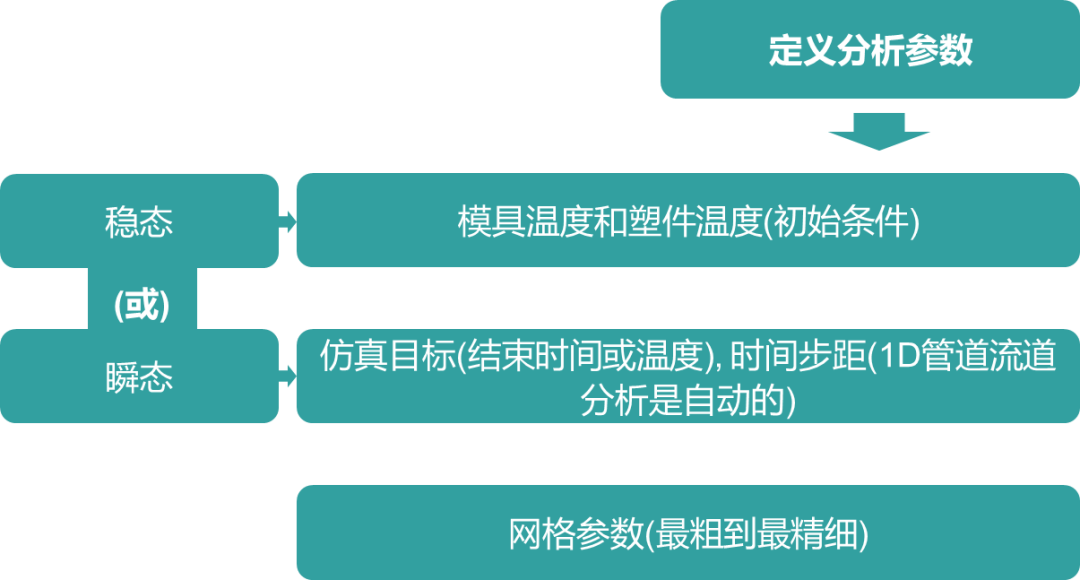 NX模具冷却分析的图9