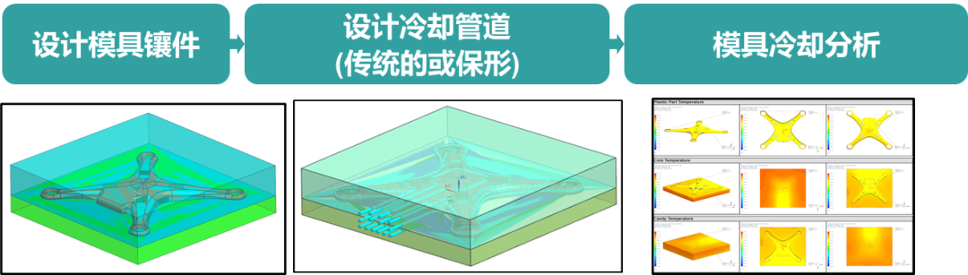 NX模具冷却分析的图6