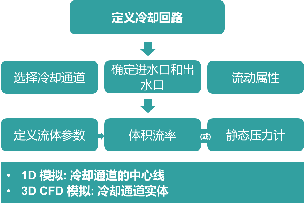 NX模具冷却分析的图8