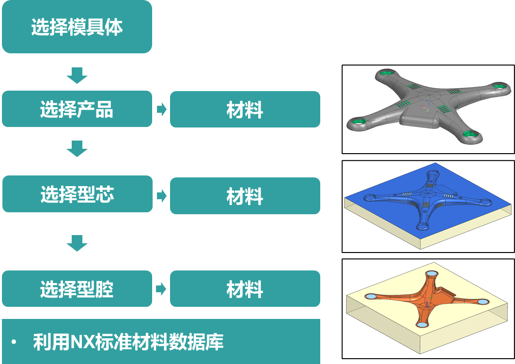 NX模具冷却分析的图7