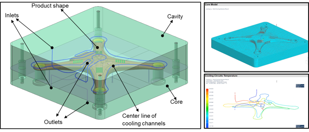 NX模具冷却分析的图10