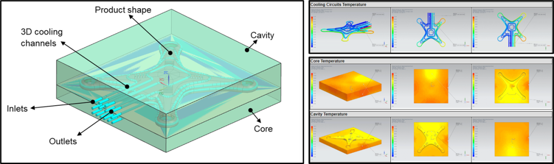NX模具冷却分析的图11