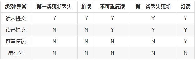 cmake 链接依赖库_android如何添加依赖库_数据库依赖约束是什么意思