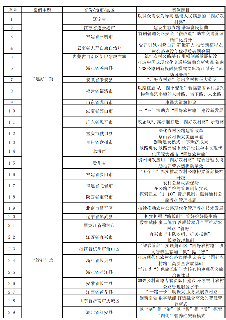 全国“四好农村路”高质量发展典型案例公布！广东5个案例入选