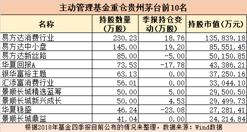 比董明珠更壕？年賺340億的茅台要全員加薪超4億！網友：又是別人家的公司…… 財經 第8張