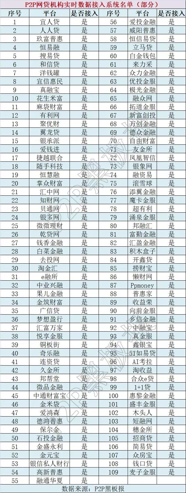 和信贷已接入国家“网贷实时监测系统”