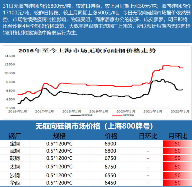 【市場行情】4月1日電機原材料行情的圖3