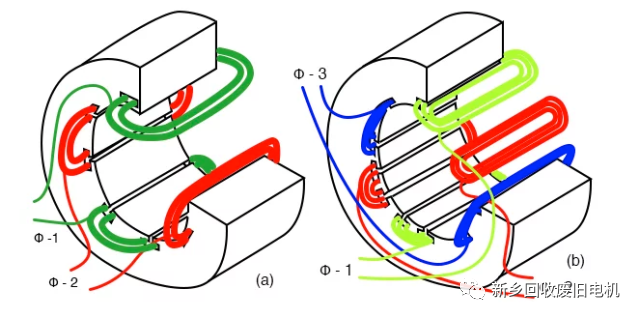 三相绕组的连接方法图片