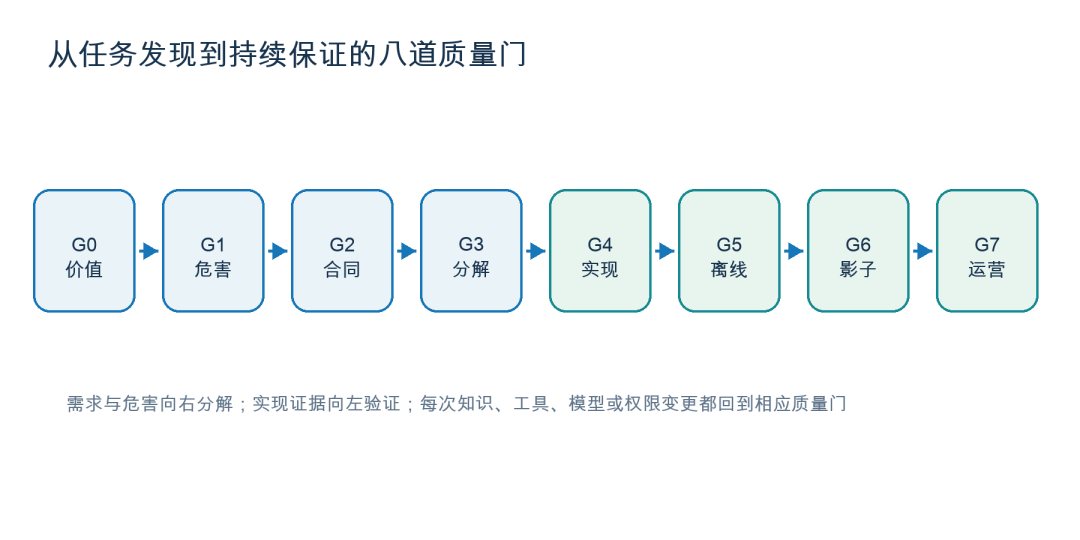 告别 Demo：工业 AI 场景 SKILL 工程方法论与生产规范