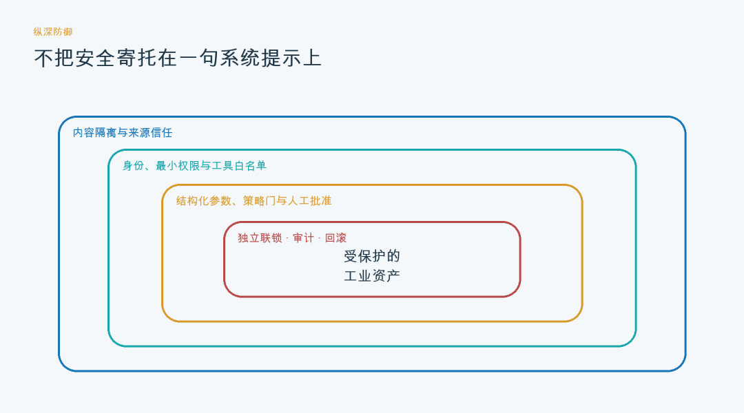 告别 Demo：工业 AI 场景 SKILL 工程方法论与生产规范