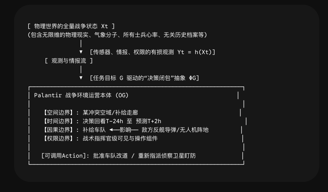 为什么工业不能照搬 Palantir Ontology-从决策本体到物理本体：