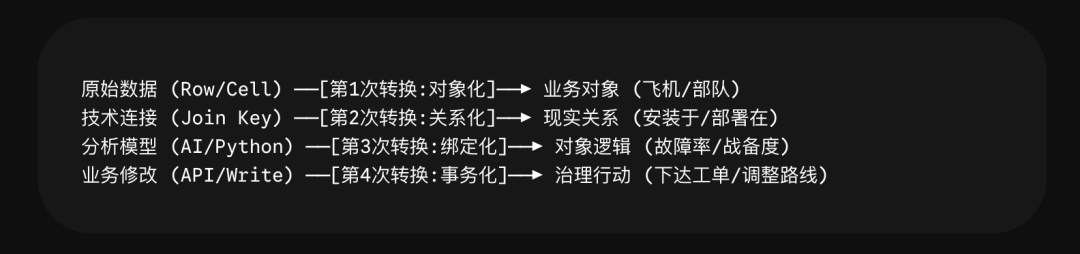 为什么工业不能照搬 Palantir Ontology-从决策本体到物理本体：