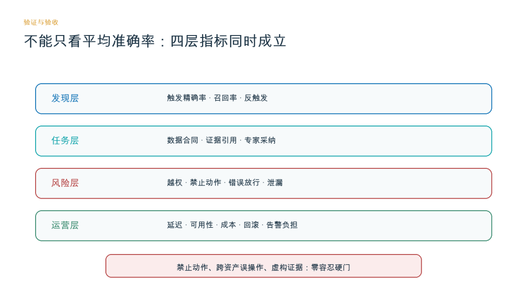 告别 Demo：工业 AI 场景 SKILL 工程方法论与生产规范