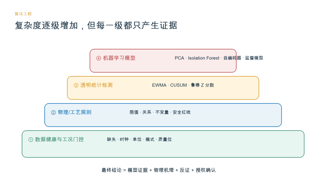 告别 Demo：工业 AI 场景 SKILL 工程方法论与生产规范