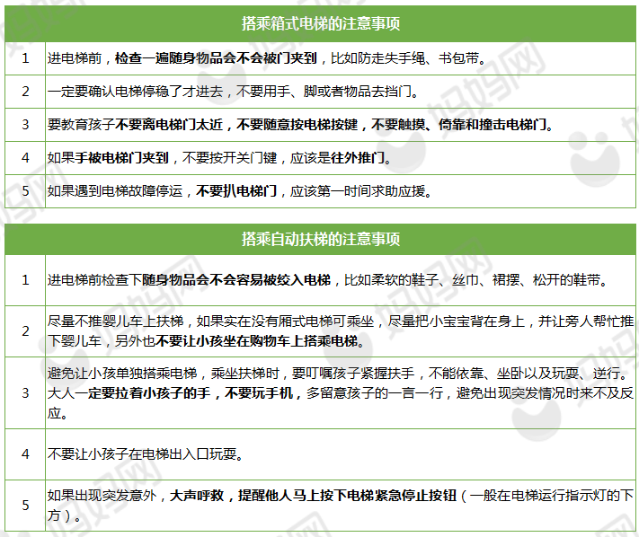 2歲女童懸空掛在電梯門上，監控拍下驚魂一幕！這些安全隱患家長千萬要警惕 親子 第9張