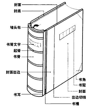 畫冊頁碼怎么標(biāo)_畫冊排版頁碼_畫冊印刷頁碼排版