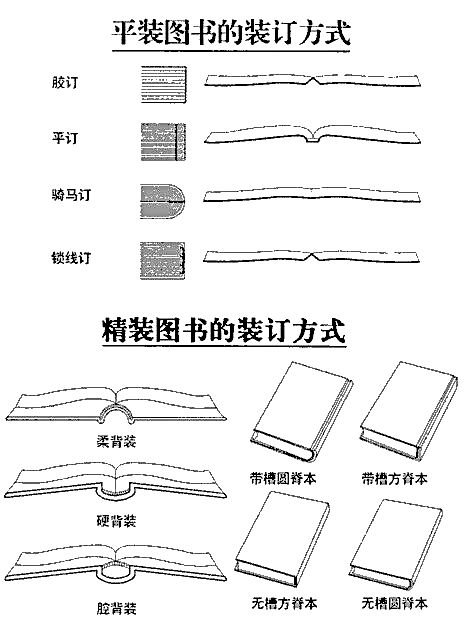 畫冊頁碼怎么標(biāo)_畫冊排版頁碼_畫冊印刷頁碼排版